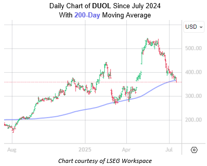 DUOL July16