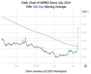 GPRO July23 GPRO July23