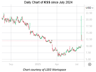 KSS July23 KSS July23
