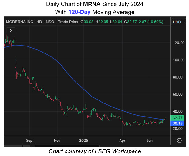 MRNA 120 Day