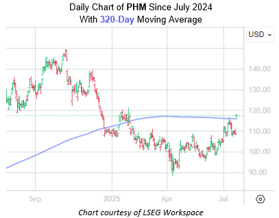 PHM July22
