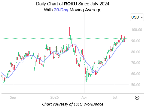 ROKU July30