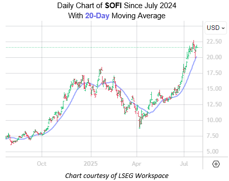 SOFI July24