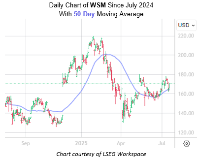 WSM July17