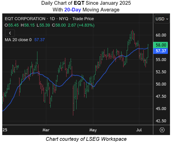 EQT 20 Day