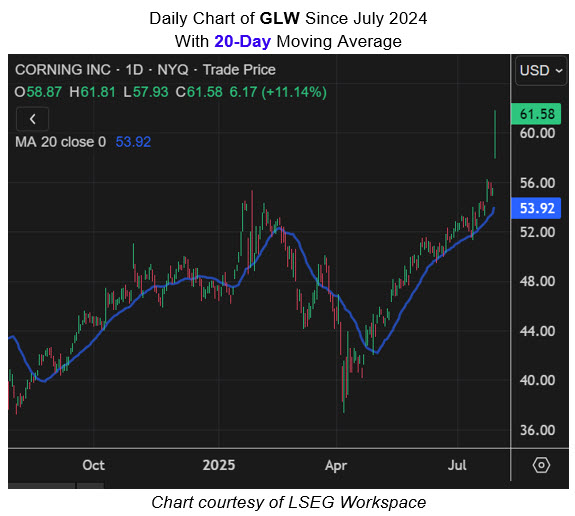 GLW 20 Day MMC