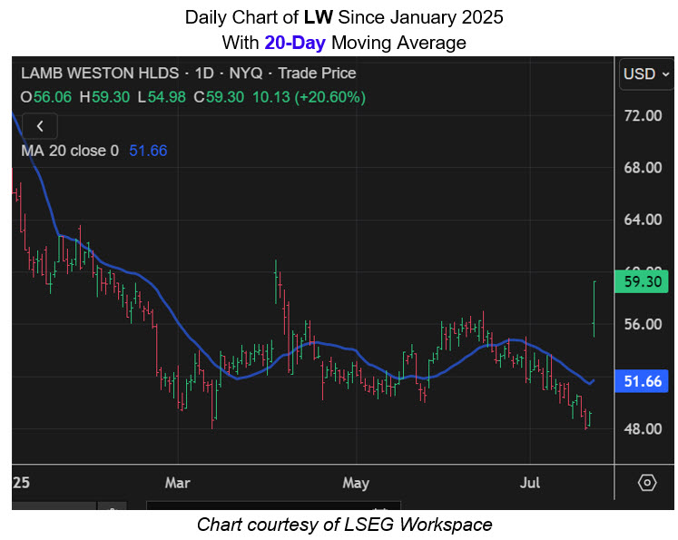 LW 20 Day