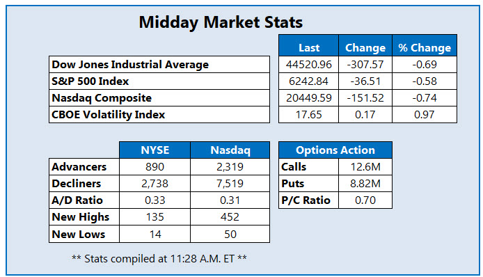 MMC Stats 0707
