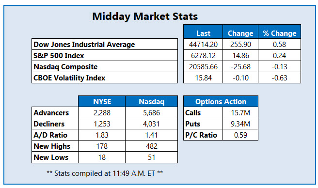 MMC Stats 0710