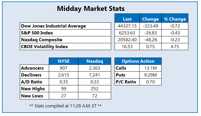 MMC Stats 0711