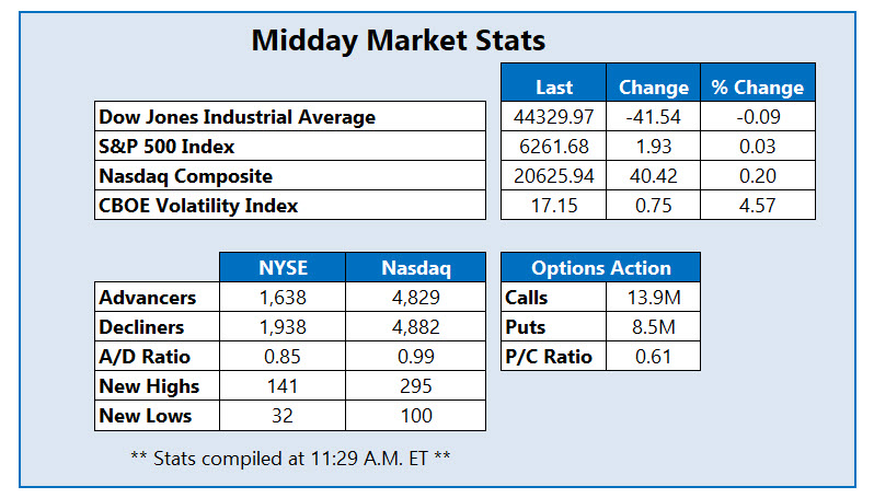 MMC Stats 0714