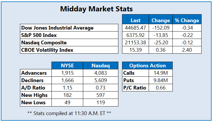 MMC Stats 0729