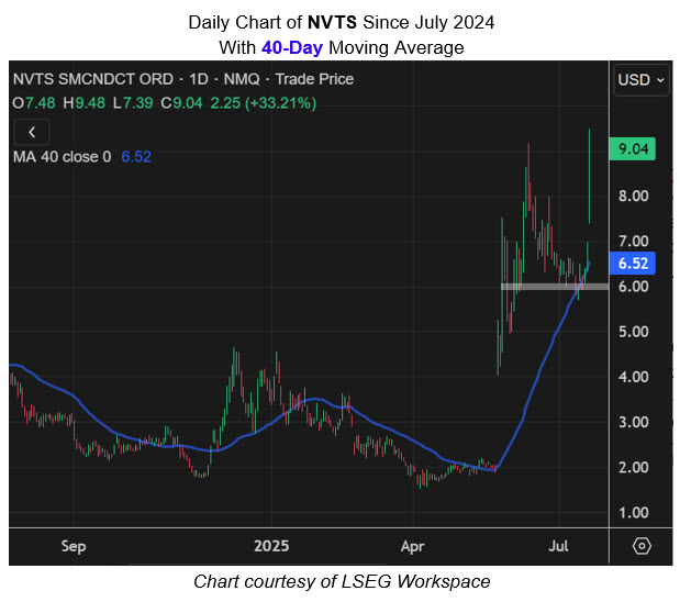 NVTS 40 Day