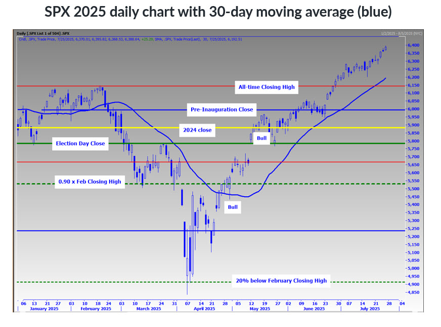 SPX 30-Day SPX 30-Day