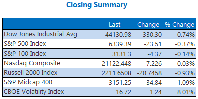 closing indexes july31