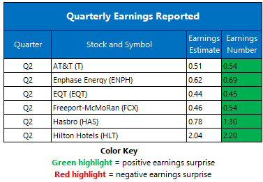 Earnings July 23