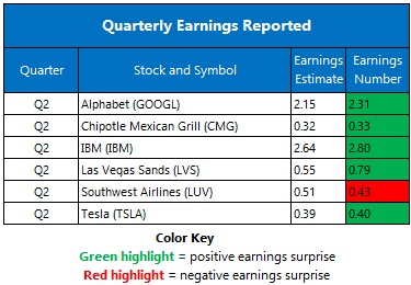 Earnings July 24