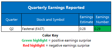Earnings July14 Earnings July14