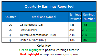 Earnings July17