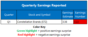 Earnings July2 Earnings July2