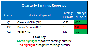 Earnings July21 New