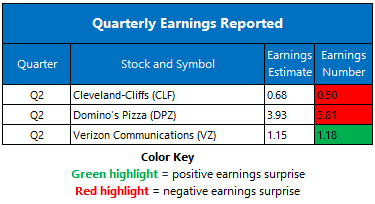 Earnings July21