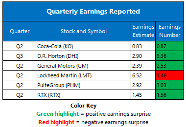 Earnings July22