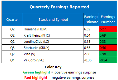 Earnings July30