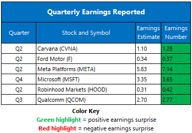 Earnings July31