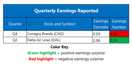 earningsjul10