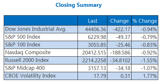 indexesjul7