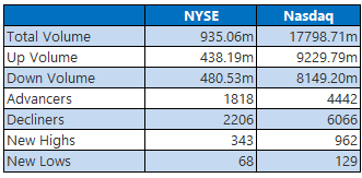 nyse nasdaq july18 nyse nasdaq july18