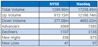 nyse nasdaq july2 nyse nasdaq july2
