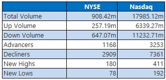 nyse nasdaq july30 nyse nasdaq july30