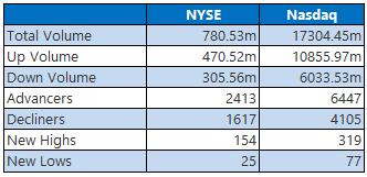 nyse nasdaq july8 nyse nasdaq july8