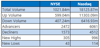 nyse nasdaqjuly25