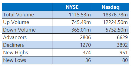 nysejul10