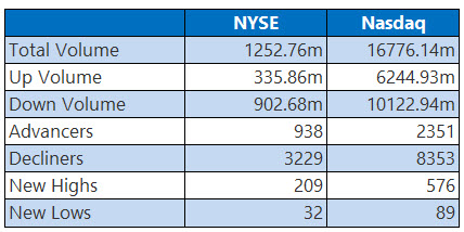 nysejul7