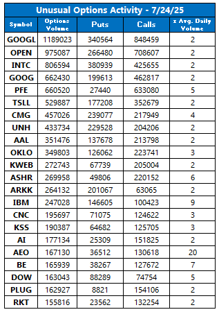 uvol july 24