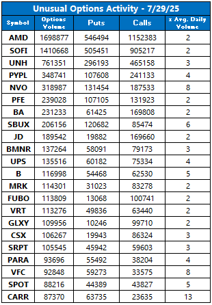 UVOL July 29