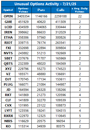 UVOL July21