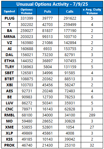 UVOL July9 UVOL July9