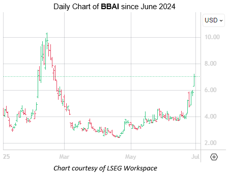 BBAI June30 BBAI June30