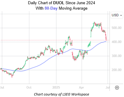 DUOL June25 DUOL June25