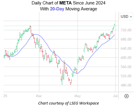 META June30 META June30