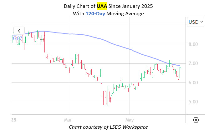 UAAMMCchart UAAMMCchart