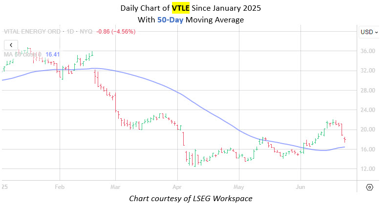 vtlemmcchart vtlemmcchart