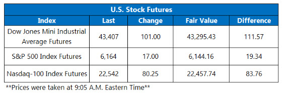 OV Futures 626 OV Futures 626