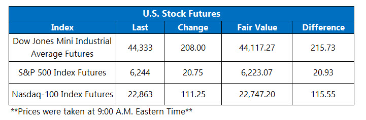 OV Futures 630
