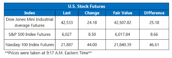 Stock Futures Chart 623